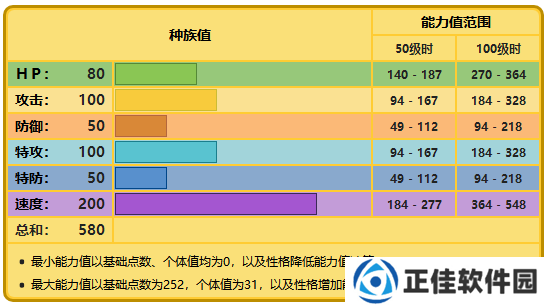 精灵宝可梦剑盾