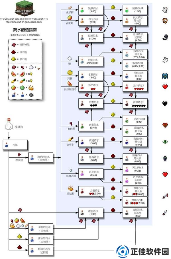 我的世界炼药图文大全 炼药配方及材料介绍