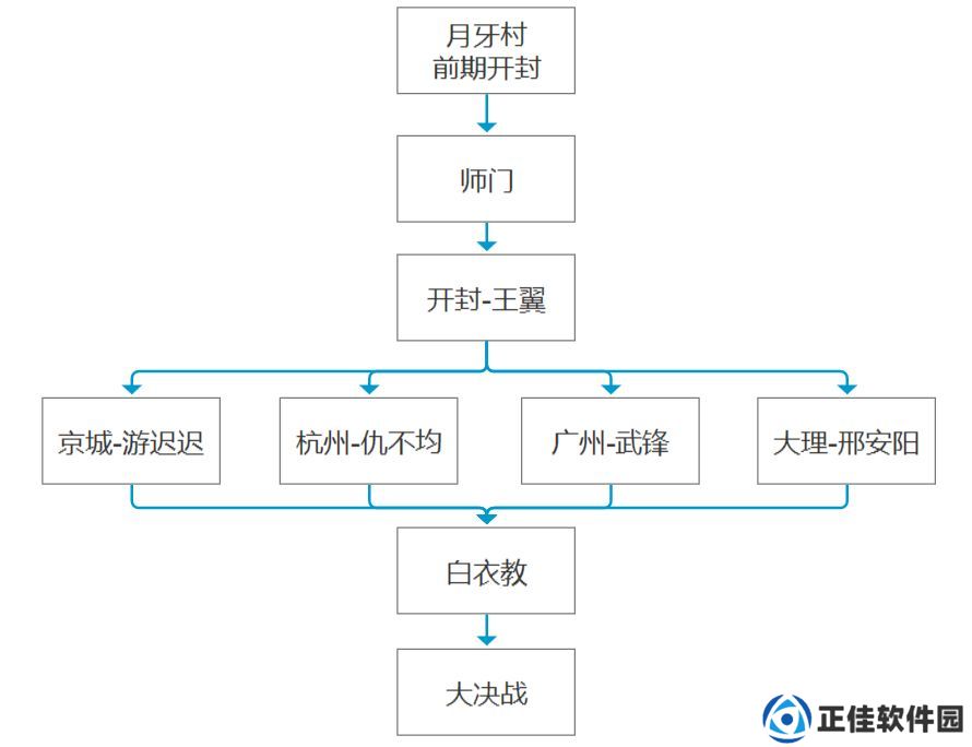 我的侠客主线任务流程结局线索攻略,我的侠客主线任务,我的侠客