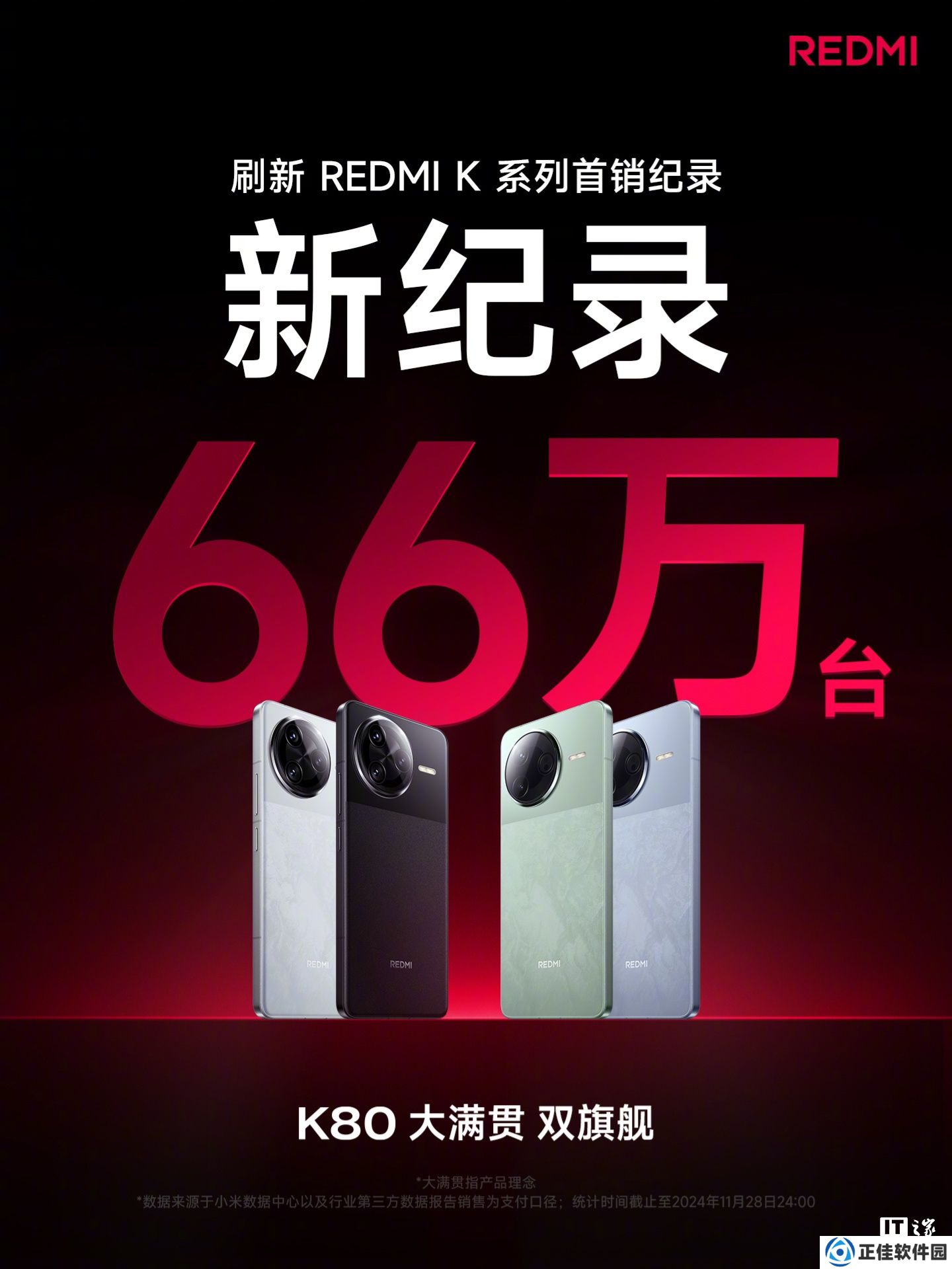 小米 REDMI K80 / Pro 刷新 K 系列首销纪录，1 天突破 66 万台