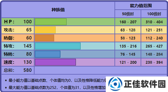 宝可梦剑盾