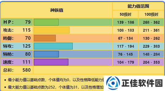 精灵宝可梦剑盾