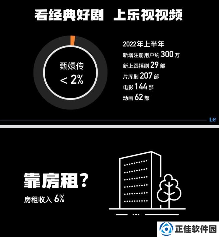 乐视：《甄嬛传》年度授权商品和服务 GMV 已达数亿元