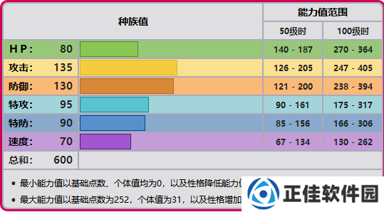 精灵宝可梦剑盾