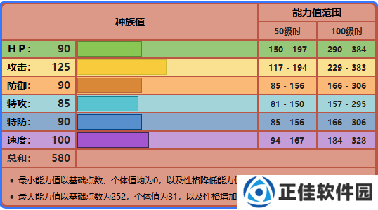 精灵宝可梦剑盾