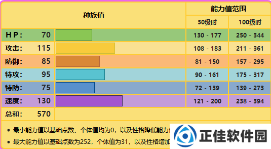 精灵宝可梦剑盾