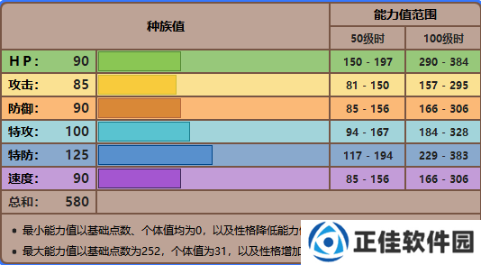 精灵宝可梦剑盾