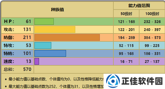 精灵宝可梦剑盾