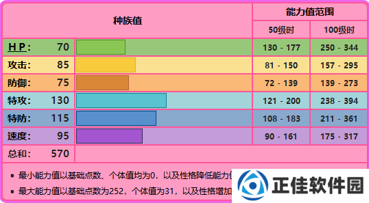 精灵宝可梦剑盾