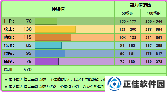 精灵宝可梦剑盾