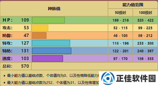 精灵宝可梦剑盾