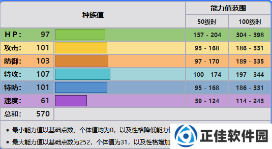 精灵宝可梦剑盾