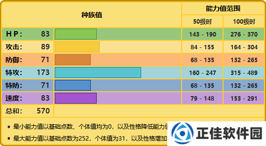 精灵宝可梦剑盾