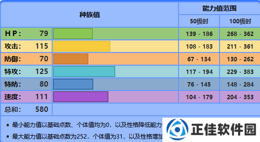 精灵宝可梦剑盾