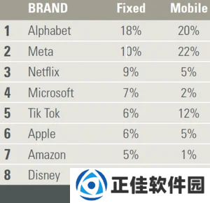 Meta 被曝将打造 4 万公里海底光缆，总投资额超 100 亿美元