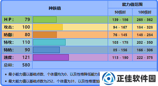 精灵宝可梦剑盾