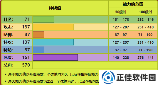 精灵宝可梦剑盾