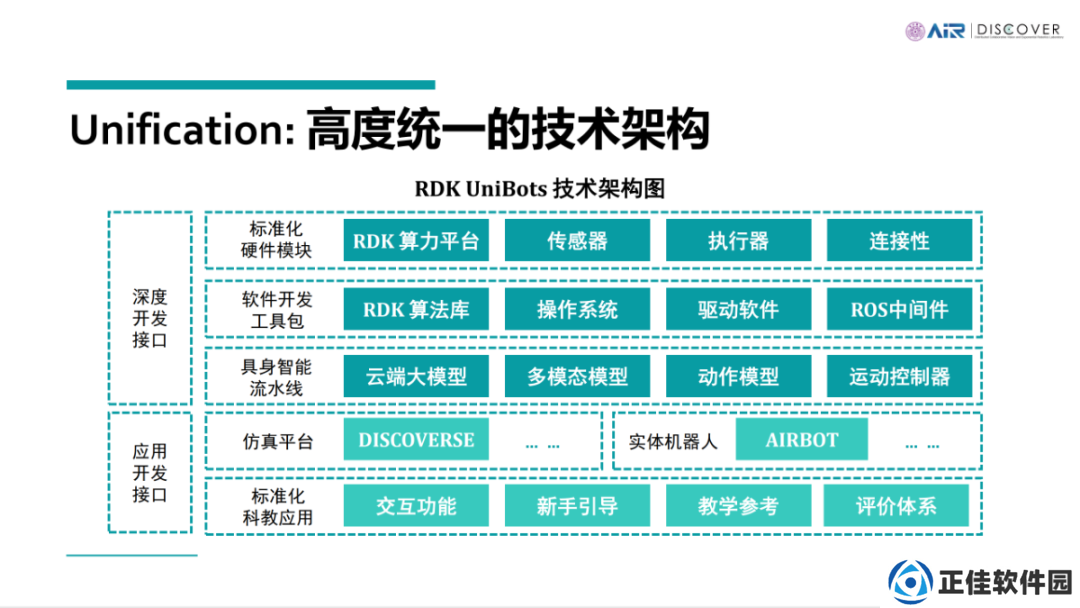 地瓜机器人与清华大学达成全面深度合作，推出 RDK UniBots 具身智能科教平台