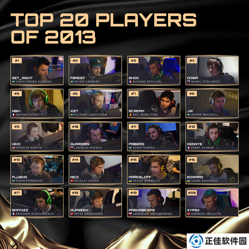 往届HLTV年度最佳选手TOP20回顾——2013年