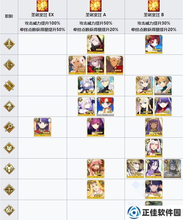 fgo2022圣诞七期活动玩法 圣诞无限池活动奖励介绍