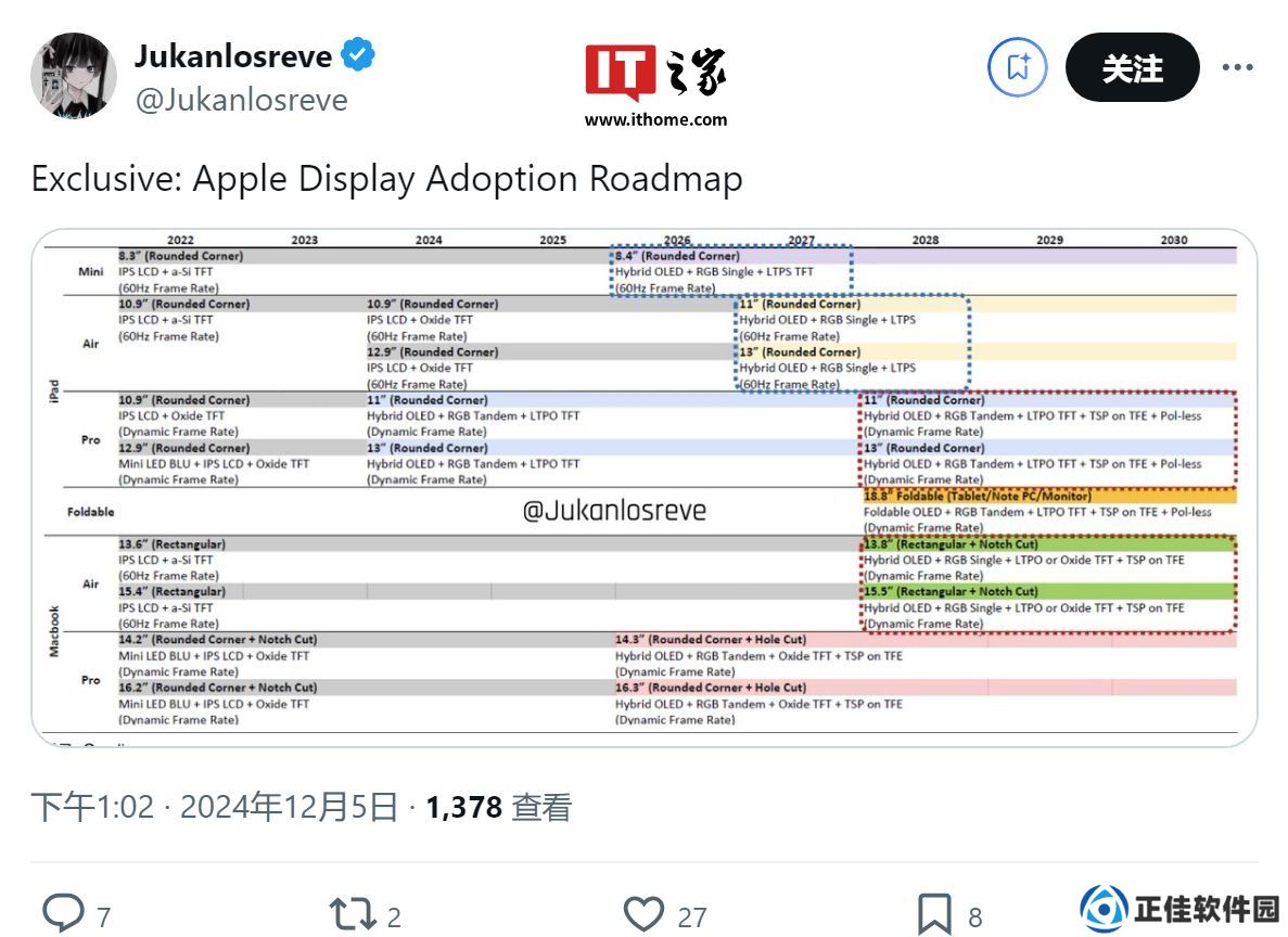 苹果 OLED 屏幕路线图曝光：iPad mini / Air、MacBook Air 将陆续升级