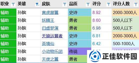 茶境仙评分报告：亮点不足整体较平庸，排名史诗战令倒五