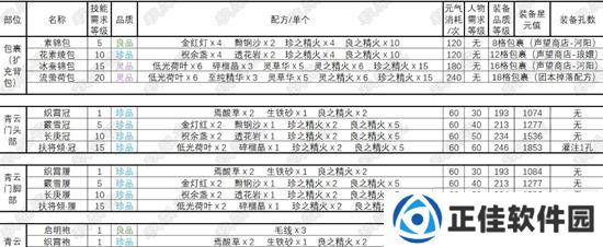 诛仙世界缝纫技能怎么升级 诛仙世界缝纫玩法怎么玩