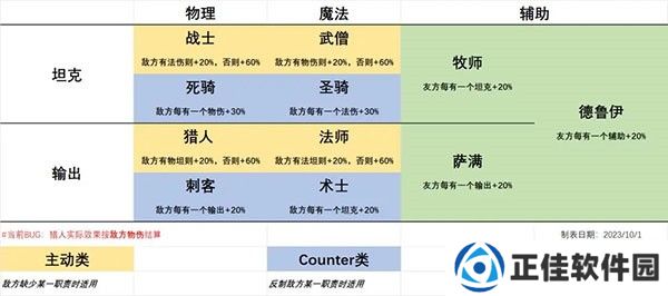 职业克制解析截图1