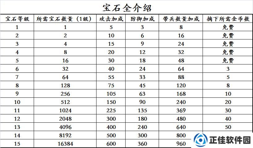 攻城掠地宝石科技任务的完成方法