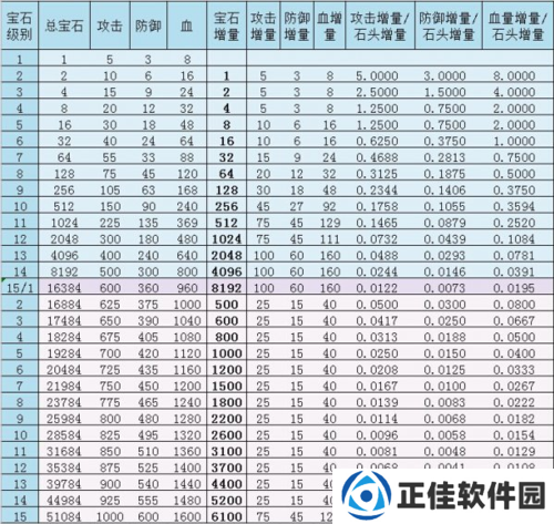 攻城掠地宝石科技任务的完成方法