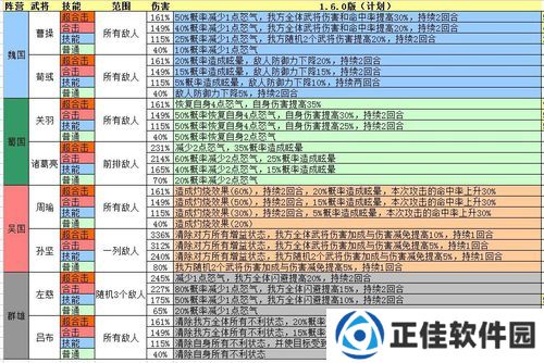 “少年三国志”军团技能升级攻略