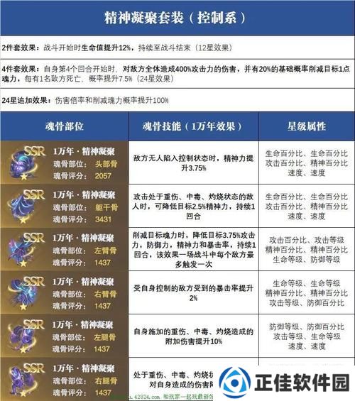 斗罗大陆如何配套魂骨，以及配套策略