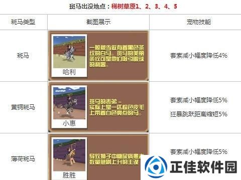 解析疯狂动物园中宝宝动物的被动技能