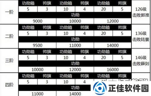 攻城掠地“卡犒赏”获取功勋攻略