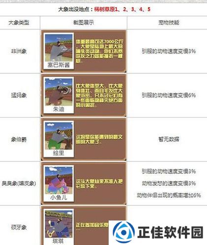 解析疯狂动物园中宝宝动物的被动技能