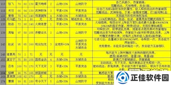 攻城掠地90至100级升级攻略